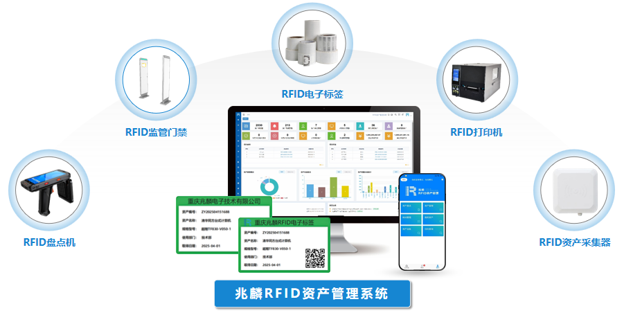 RFID行政事業(yè)單位固定資產(chǎn)管理盤點系統(tǒng)