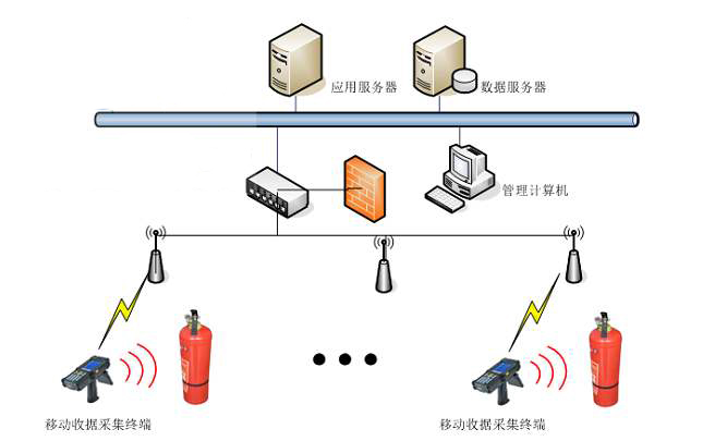 RFID消防物資管理系統(tǒng)解決方案 RFID消防物資管理系統(tǒng)解決方案